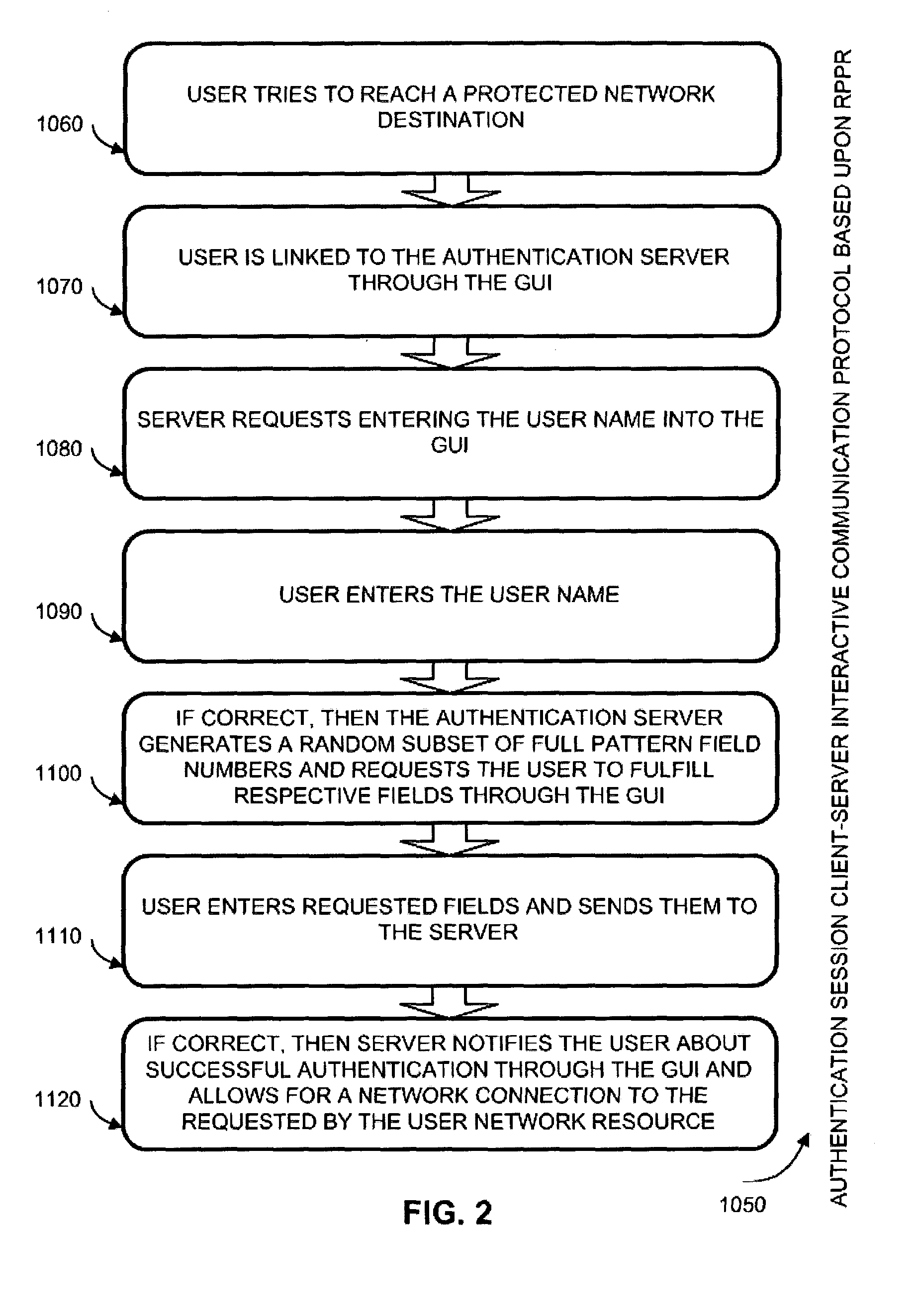 System and method for user authentication interface