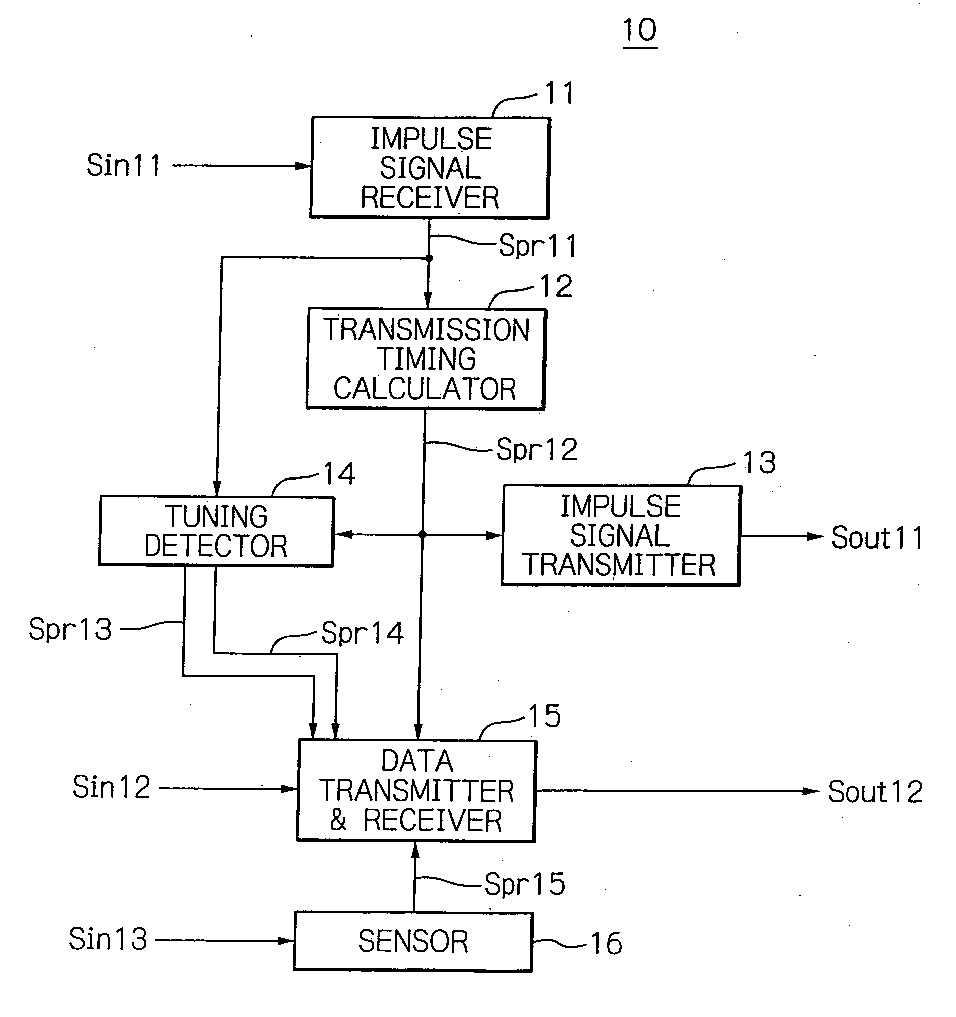 Apparatus for controlling data transmission timing responsively to a calculated collision ratio