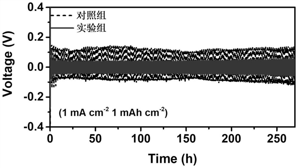 Triphenylthiol additive-containing lithium-sulfur battery electrolyte and lithium-sulfur battery