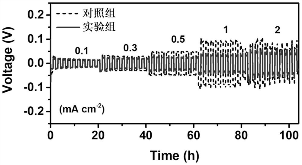 Triphenylthiol additive-containing lithium-sulfur battery electrolyte and lithium-sulfur battery