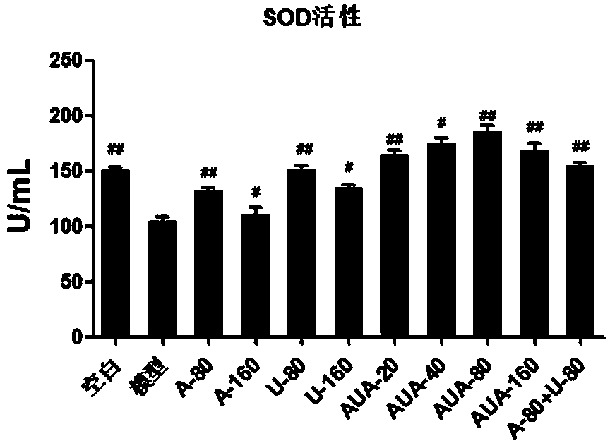 Application of a kind of ursolic acid-aspirin conjugate in preparation of liver-protecting medicine