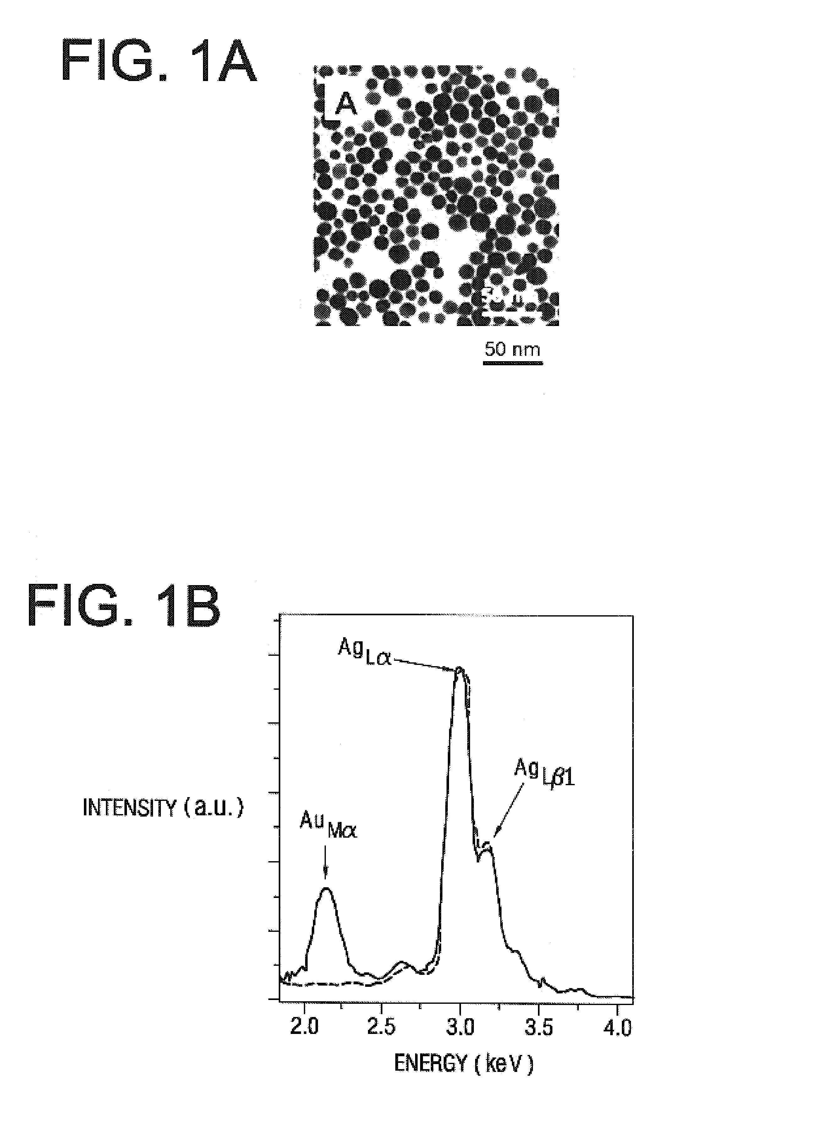 Non-alloying core shell nanoparticles