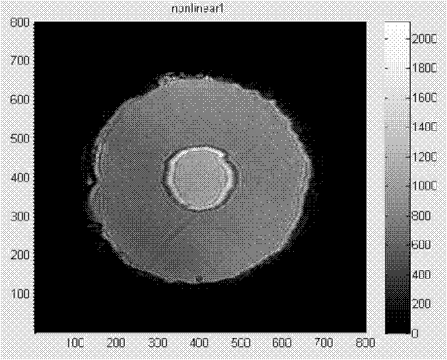 Method for high-accuracy measurement of linear refractive index of material