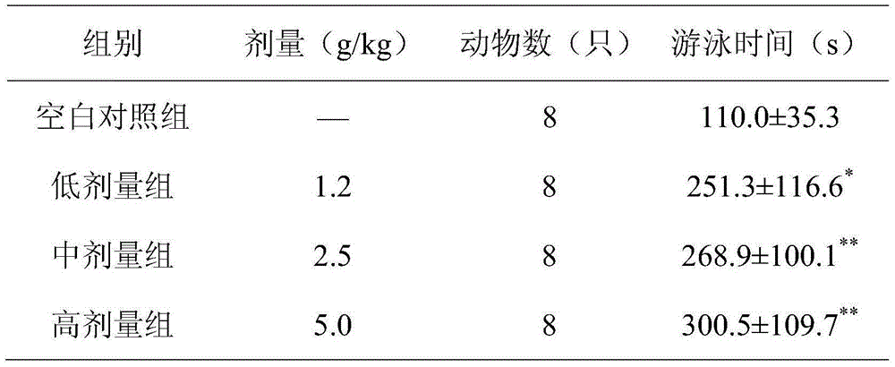 Extract of Chinese herbal medicine and application of extract