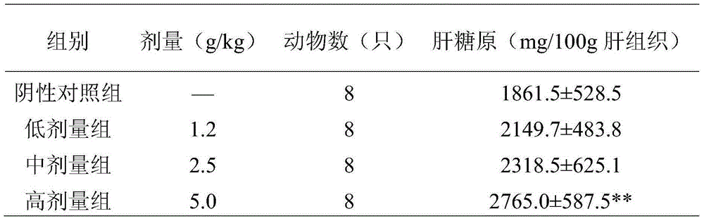 Extract of Chinese herbal medicine and application of extract