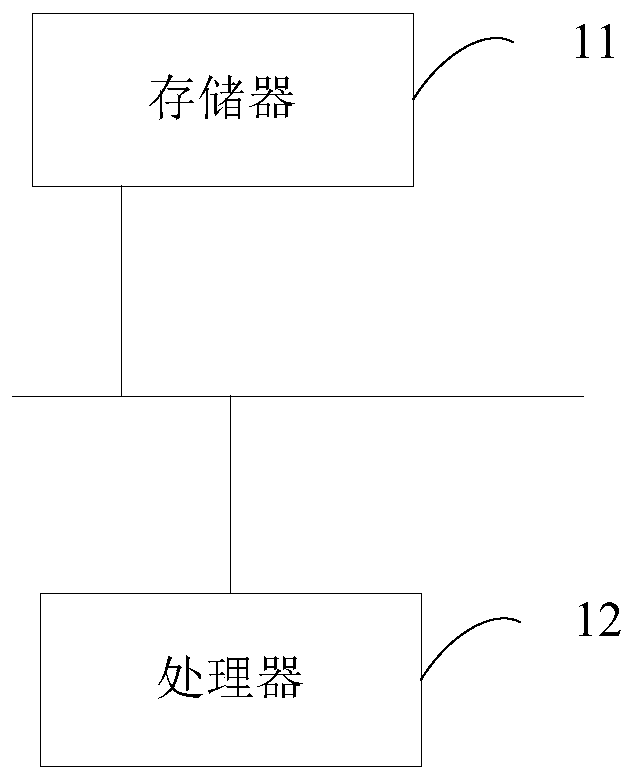 Radiotherapy plan generation system and storage medium