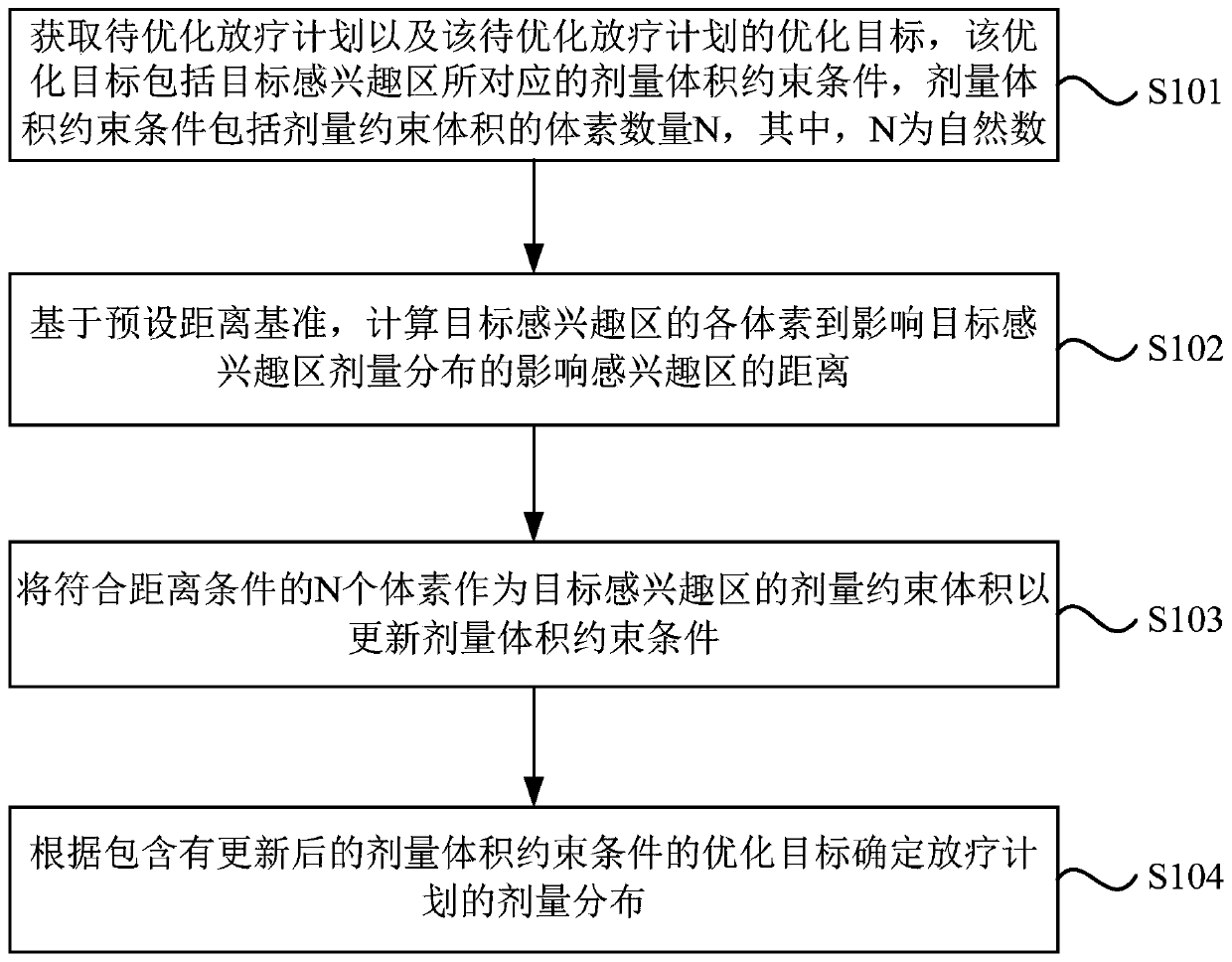 Radiotherapy plan generation system and storage medium