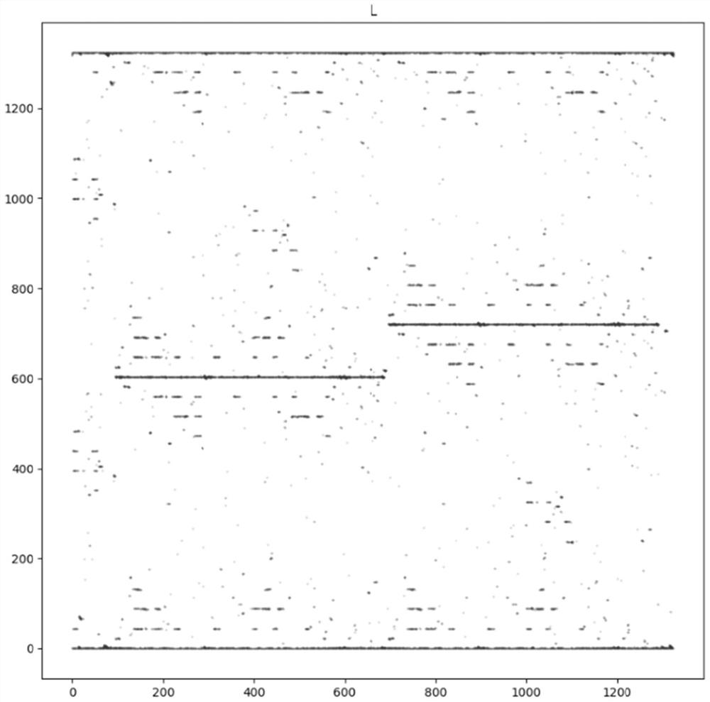 Repeated-melody-based music segmentation boundary identification method