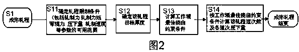 Method for overcoming camber defect in hot rolling process of steel plate