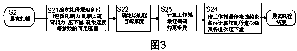 Method for overcoming camber defect in hot rolling process of steel plate