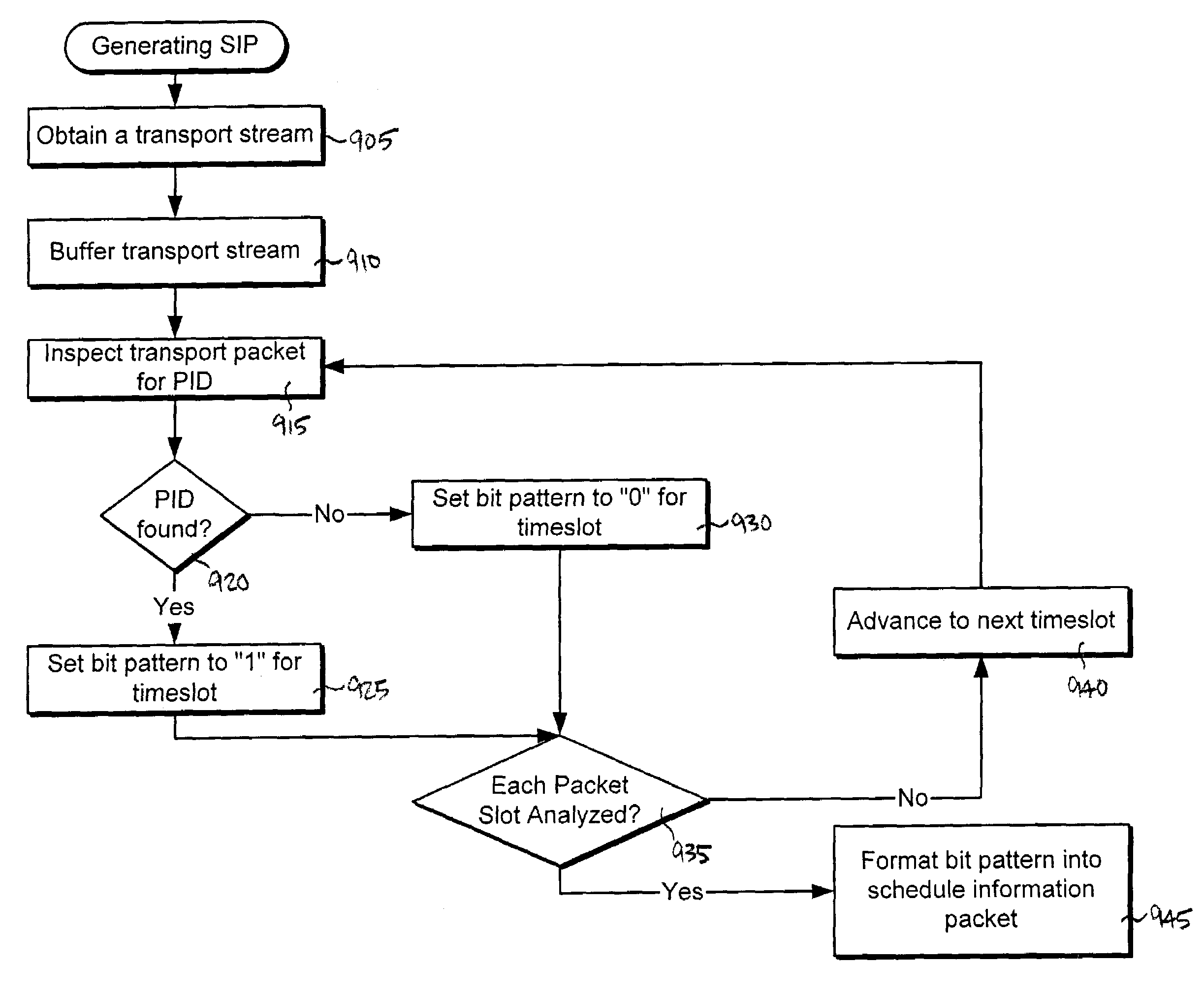 Packet schedule timestamp for a compressed bitstream