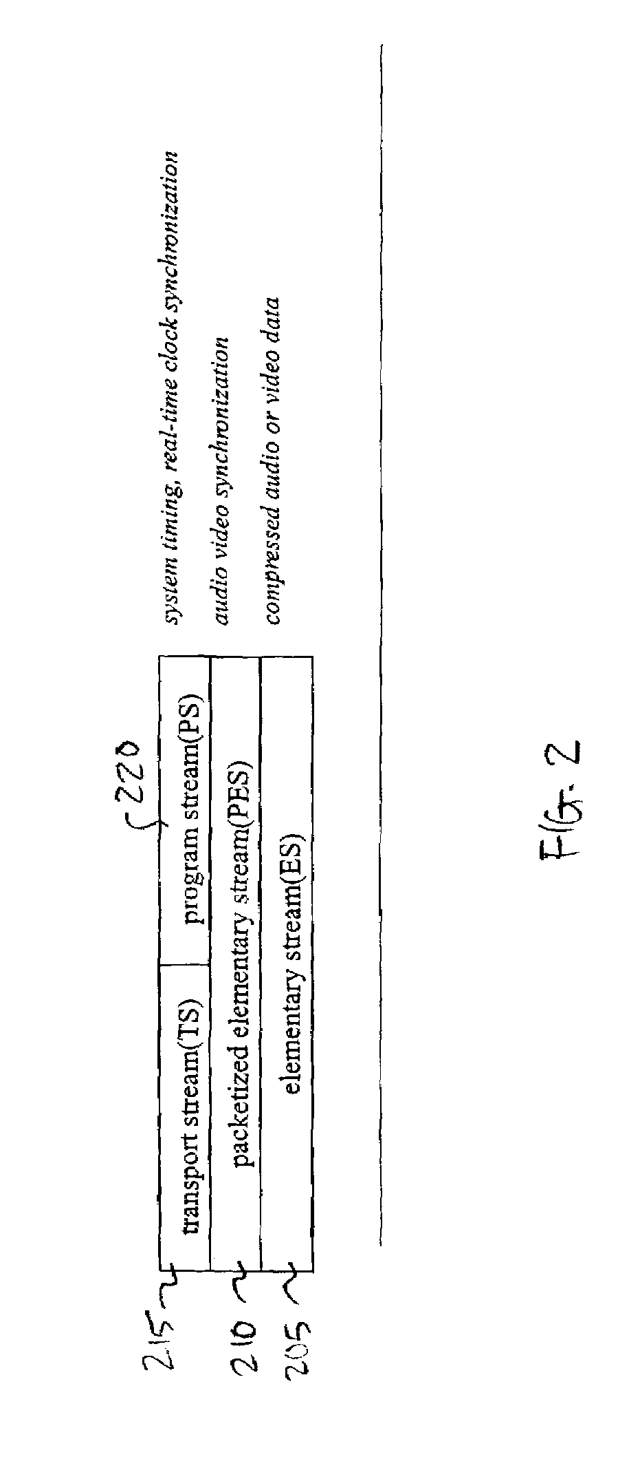 Packet schedule timestamp for a compressed bitstream