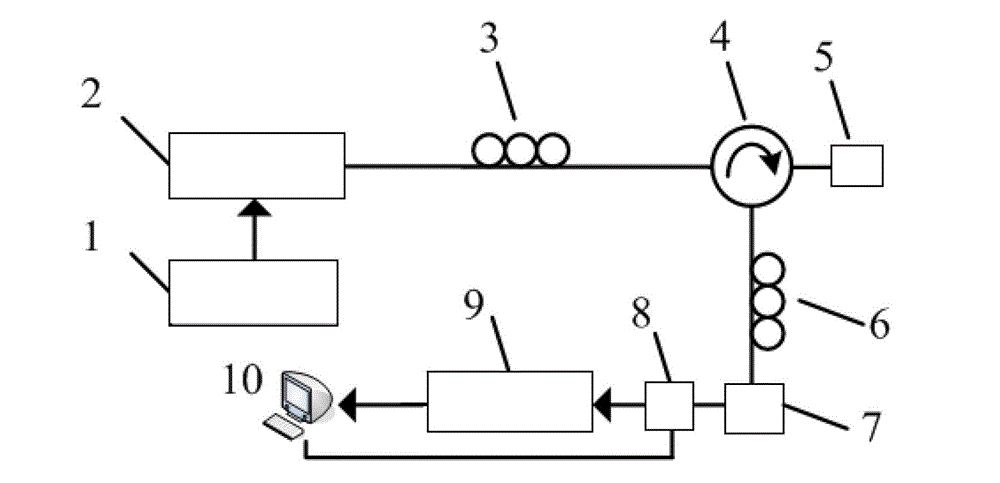 Laser online sensing device and method for simultaneously measuring turbidity and particle size