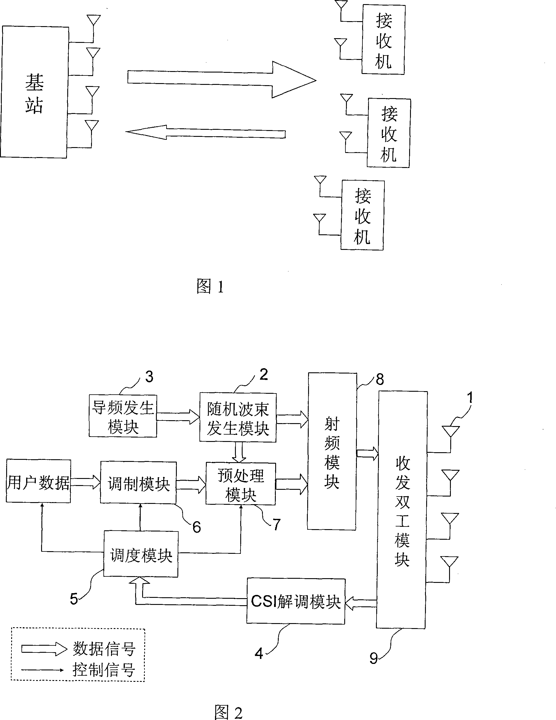 Method and system for random wave packet forming based on multi-aerial receiver