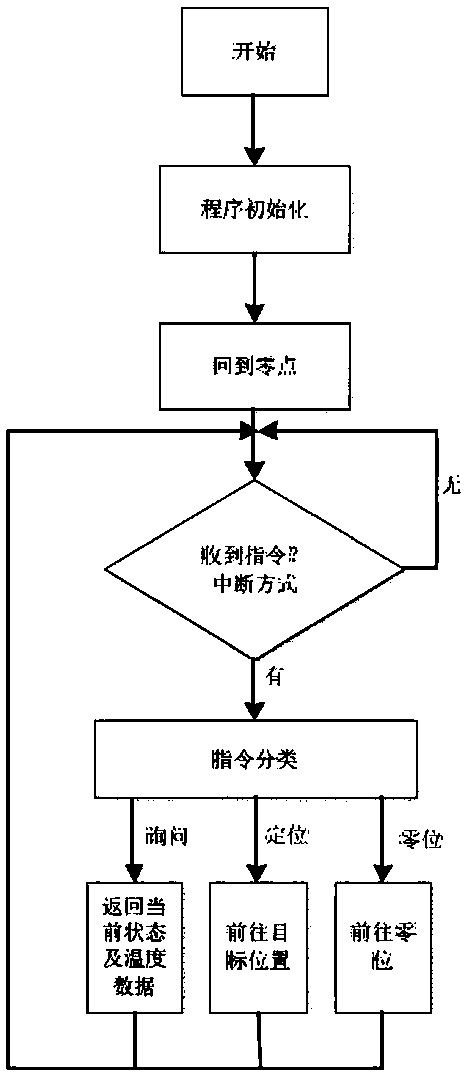 Intelligent temperature measurement system and method for container type energy storage battery module