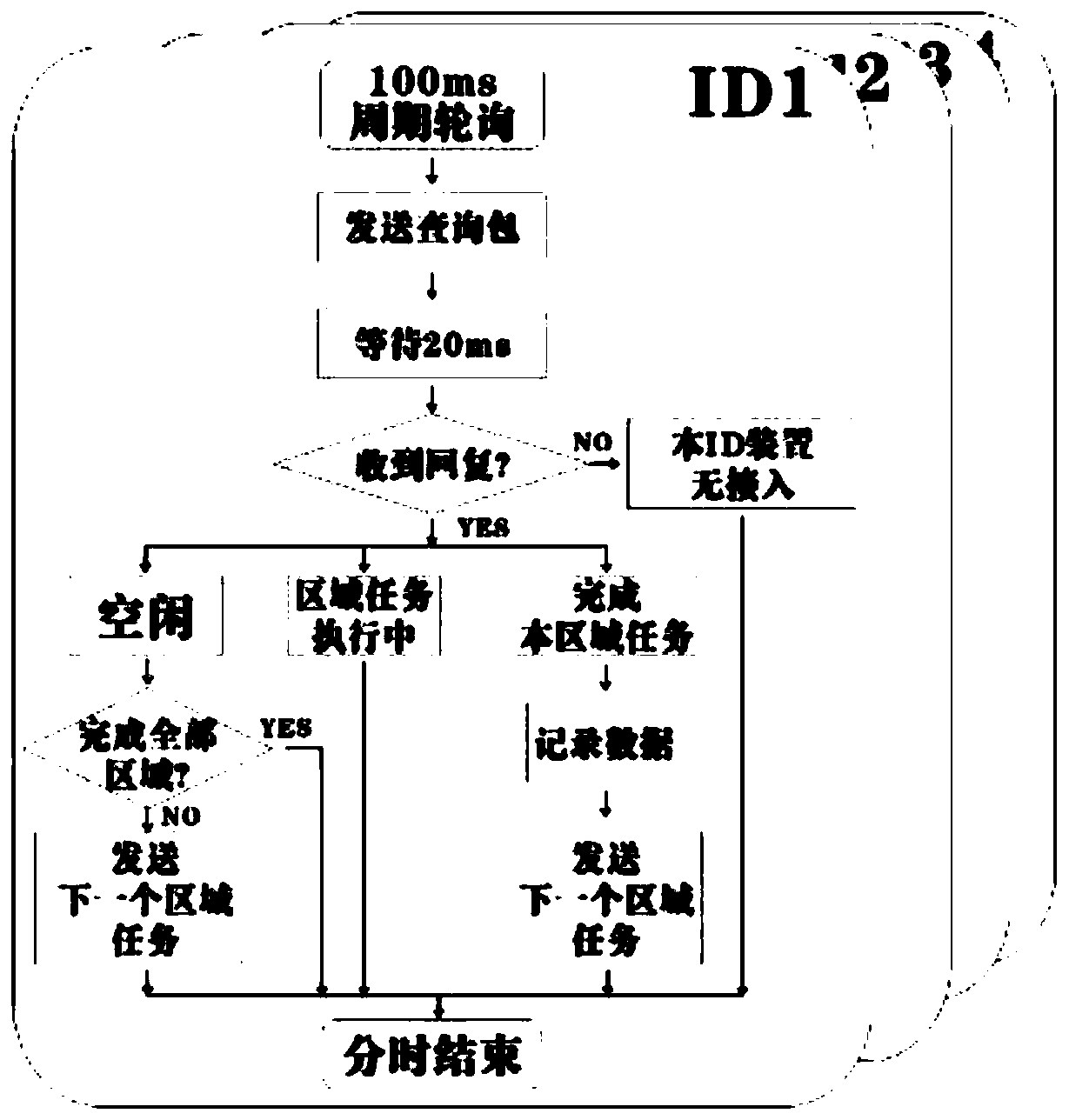 Intelligent temperature measurement system and method for container type energy storage battery module