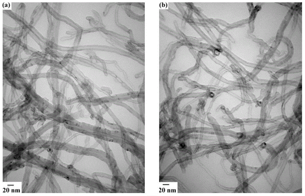 Preparation method for graphene-coated metal nanometer particle catalyst and application of graphene-coated metal nanometer particle catalyst