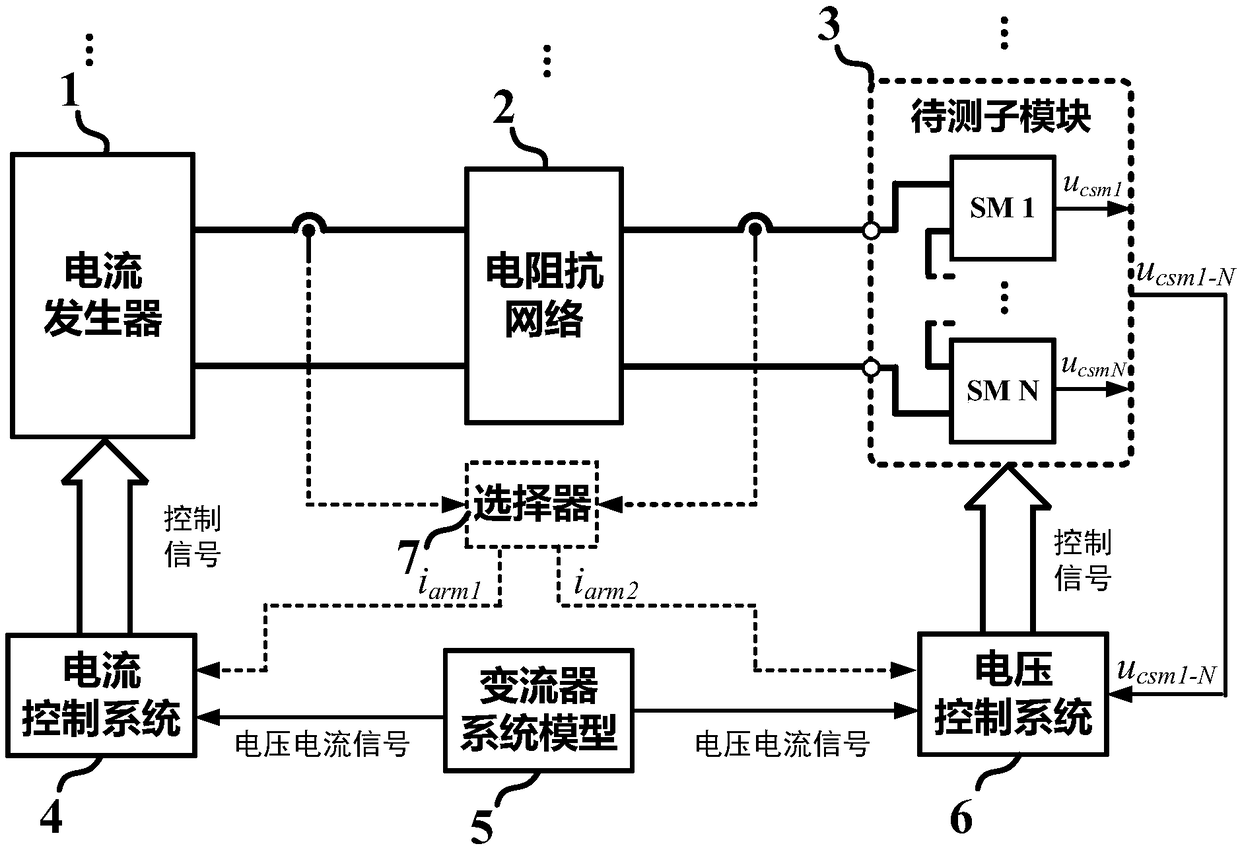 Working condition simulation test system and method for cascade converter sub-module