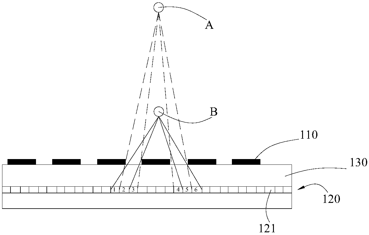 Sensors and Displays