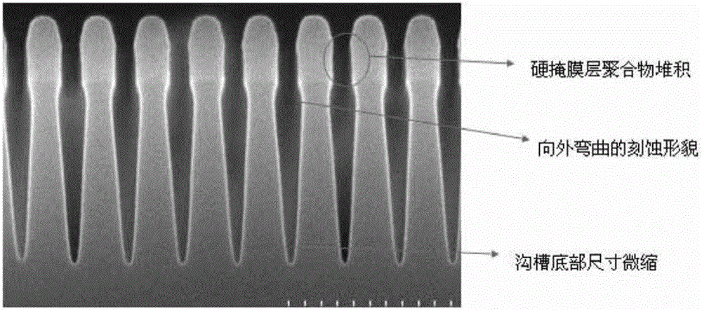 Substrate etching method