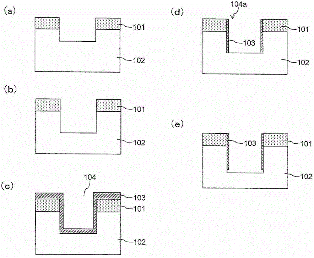 Substrate etching method