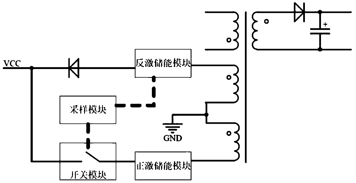 Forward-flyback auxiliary power supply circuit and forward-flyback power supply circuit