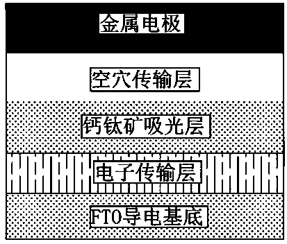 Perovskite precursor solution and preparation method thereof, and application