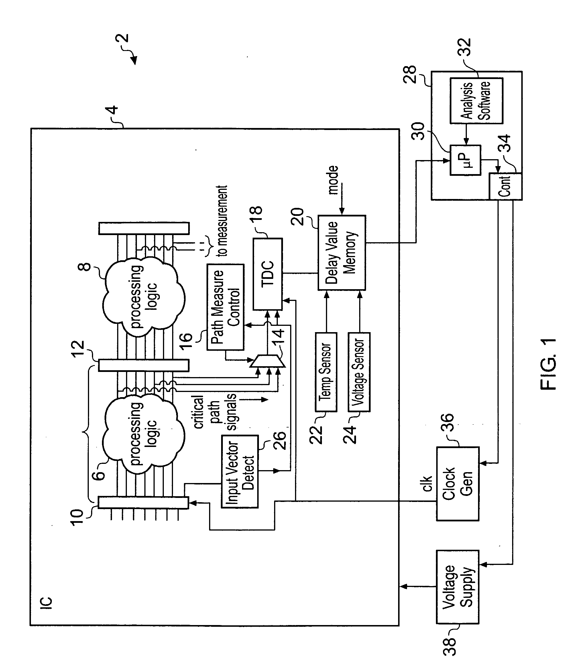 Operating parameter control of an apparatus for processing data