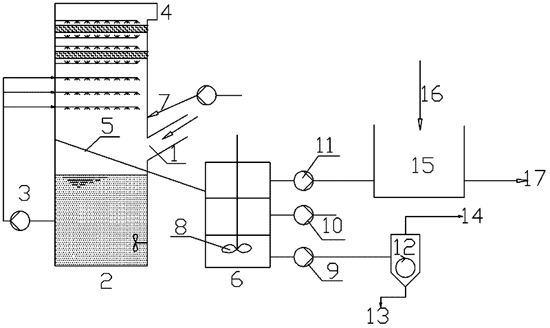 Process and device for flue gas wet desulphurization using carbide slag or white clay as desulfurizing agent