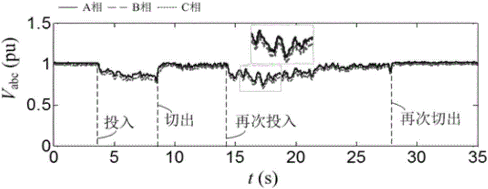 Curve fitting method for duration of multiple voltage sags, and voltage sag severity assessment method