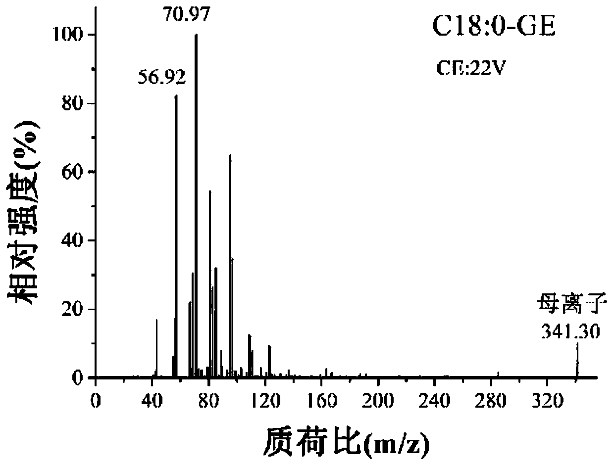 Method for efficiently and accurately measuring glycidyl esters in grease