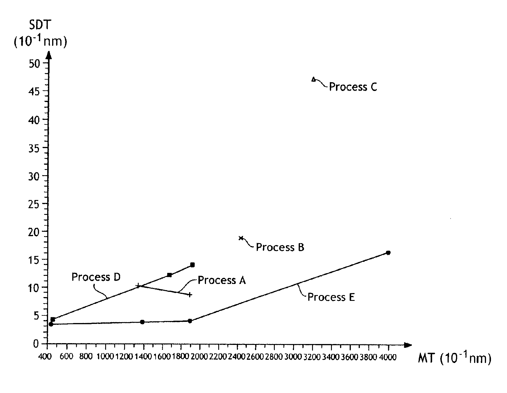 Method of manufacturing a silicon dioxide layer