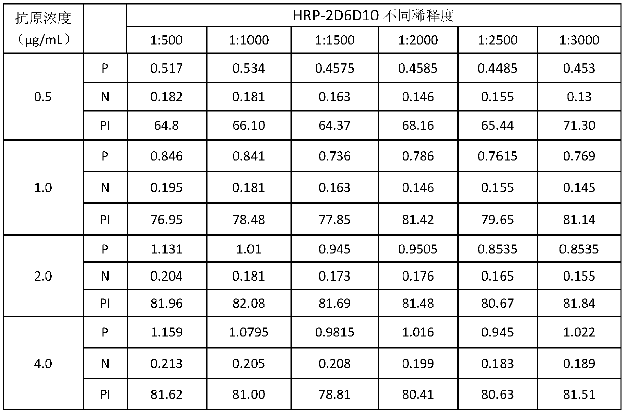 Hybridoma cell strain capable of secreting anti-rift valley fever virus NSs protein monoclonal antibody and application thereof