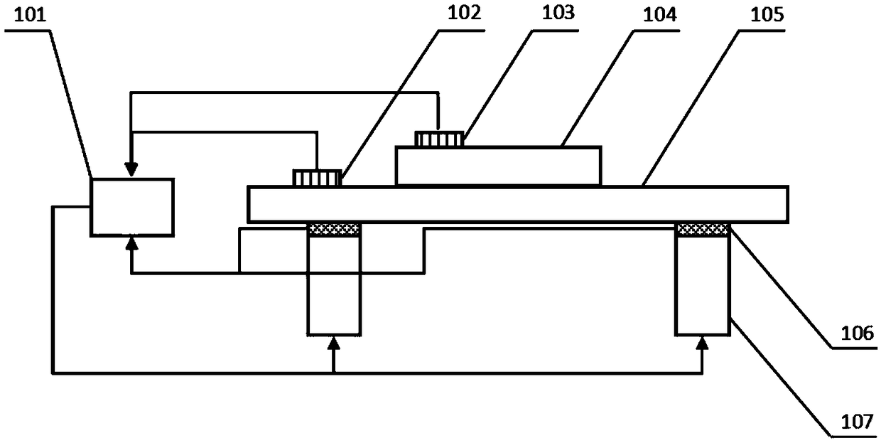 Automatic instrument equipment leveling device and method