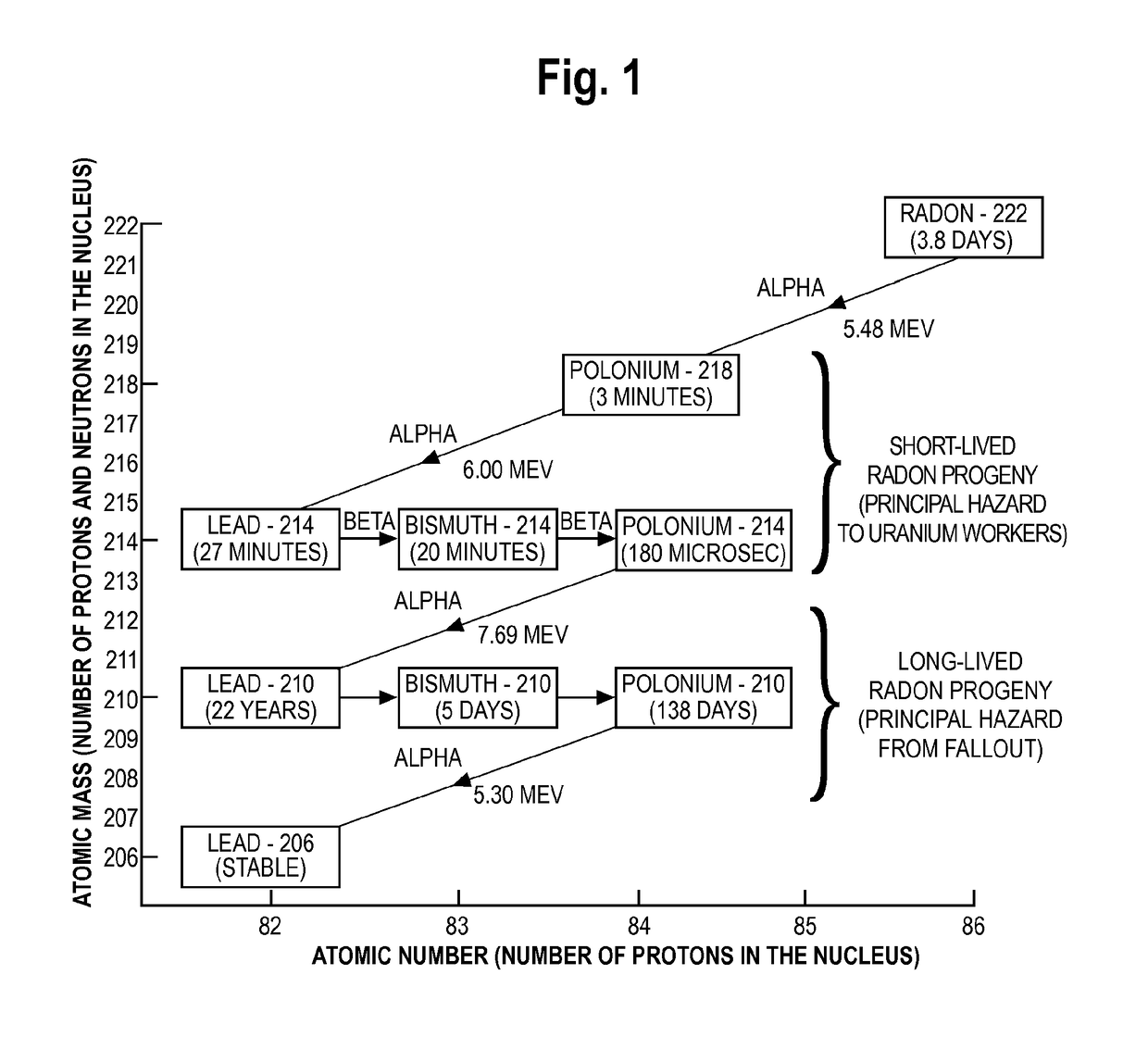 Radiation detector