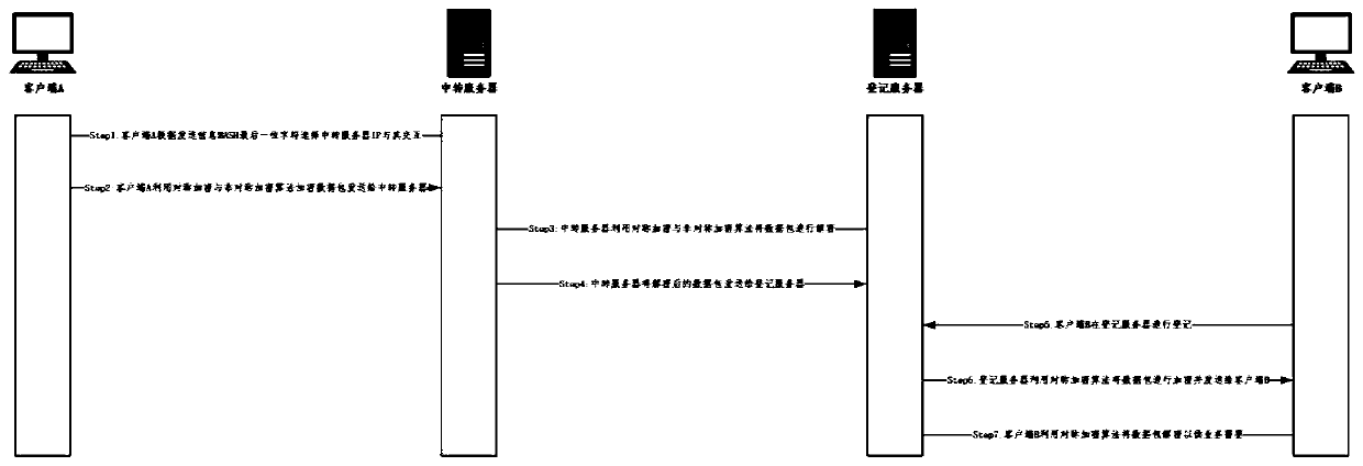 Cross-domain security access and resource control method for virtualization equipment