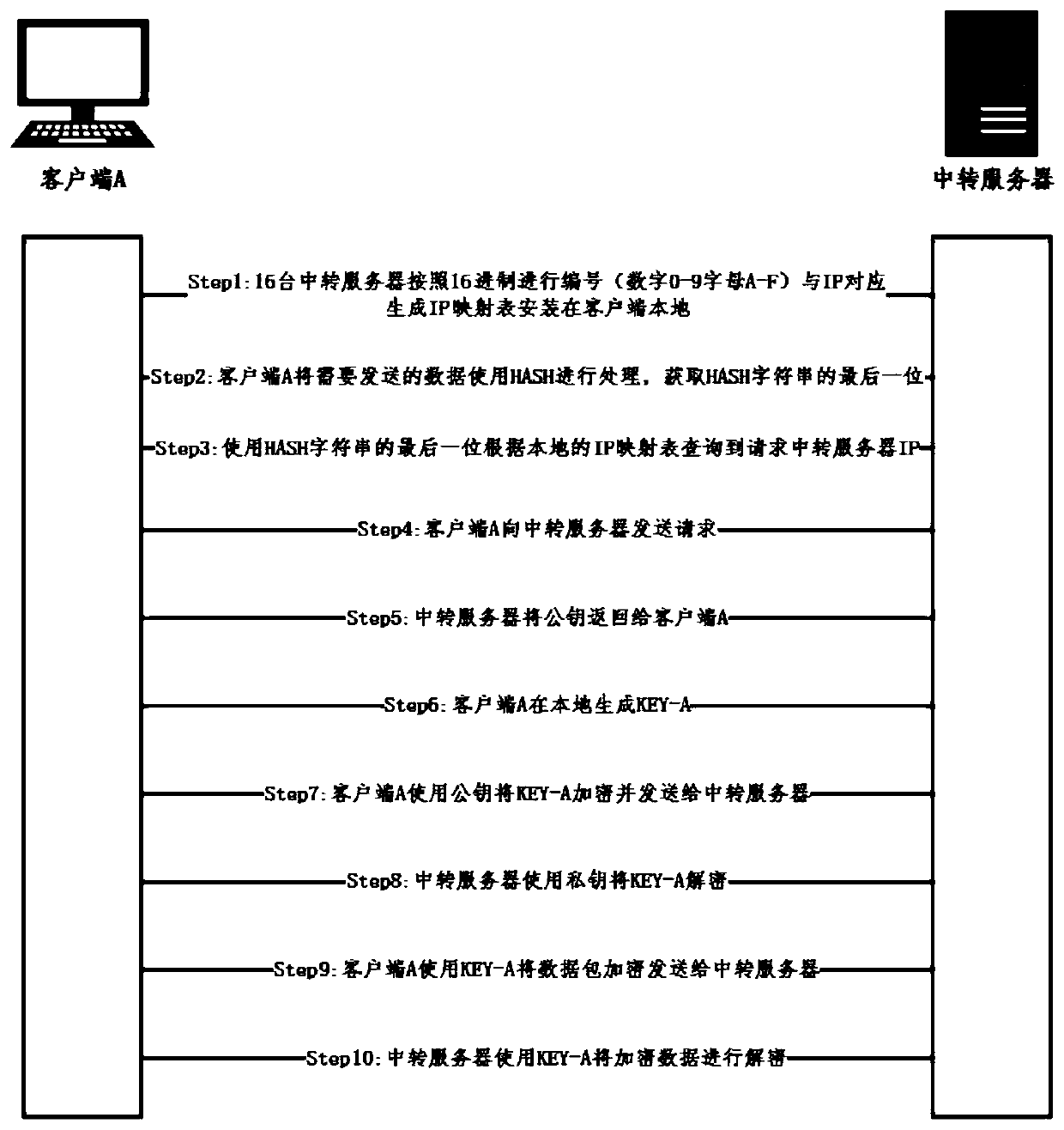 Cross-domain security access and resource control method for virtualization equipment