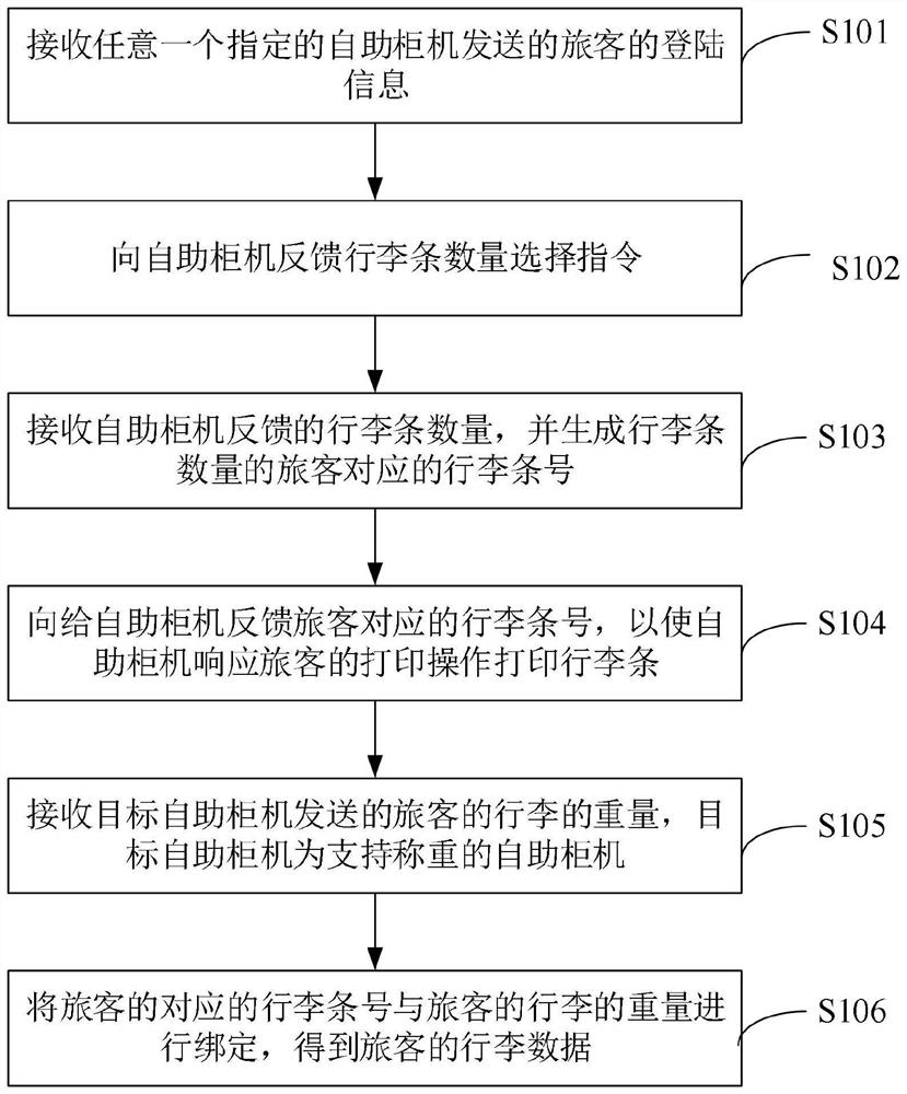 Consignment information processing method, airport service engine, electronic equipment and storage medium