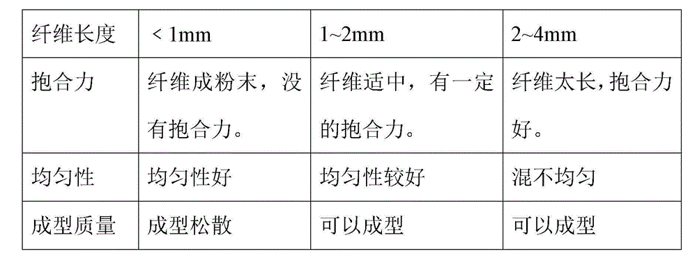 Preparation method of sample with standard fiber component content