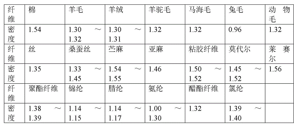 Preparation method of sample with standard fiber component content