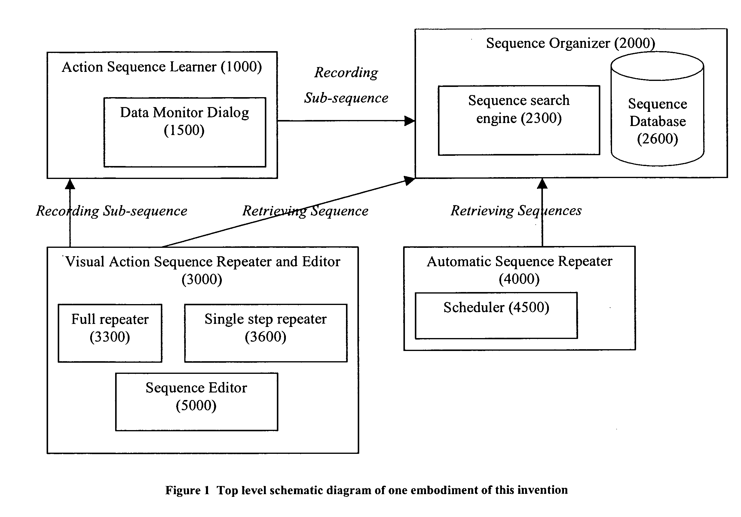 Browsing and monitoring the web through learning and ingemination