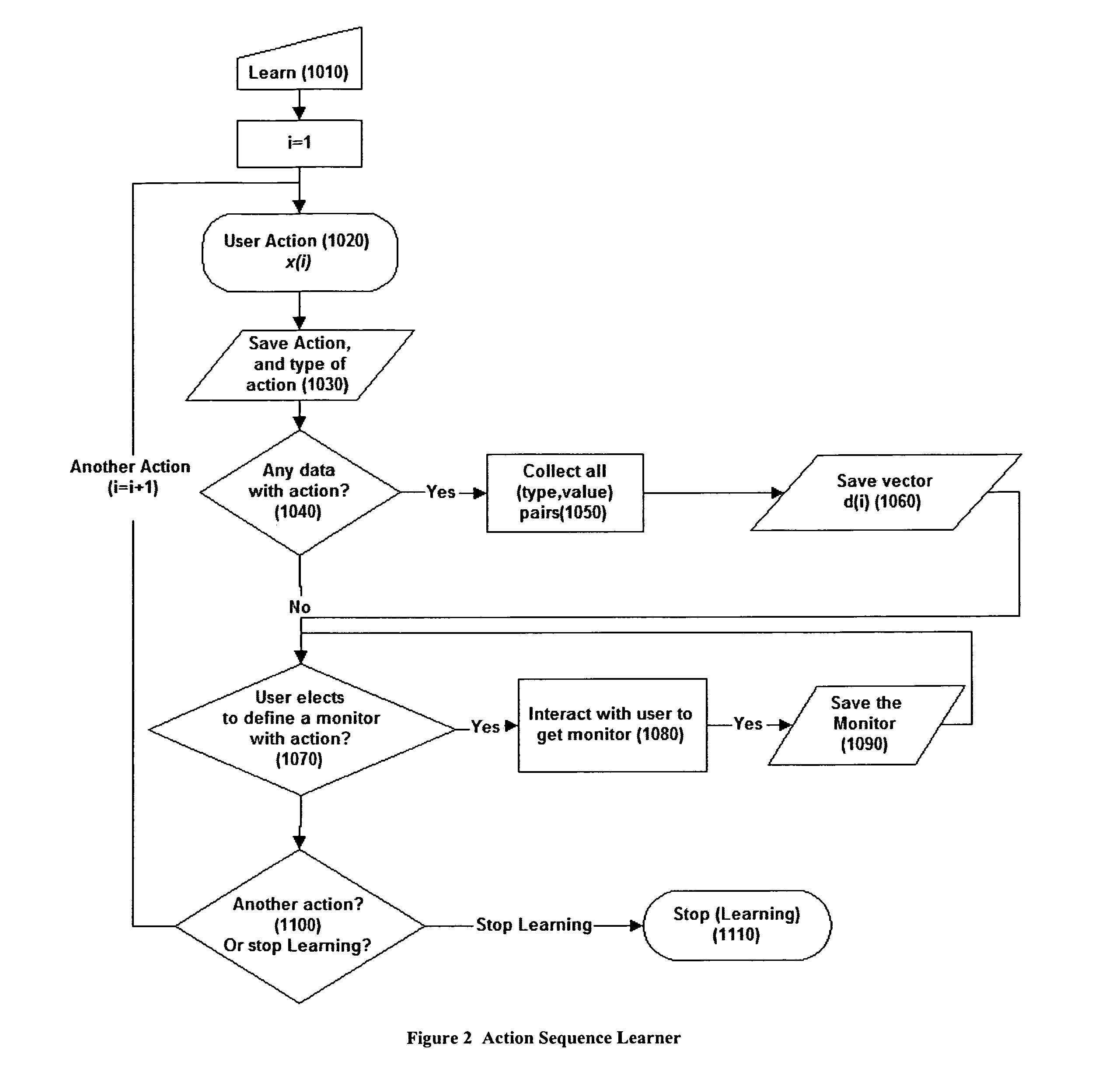 Browsing and monitoring the web through learning and ingemination