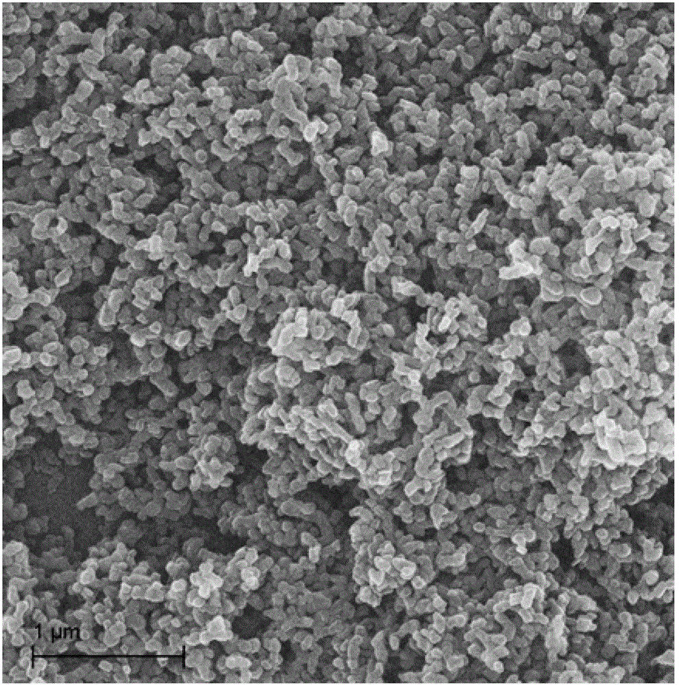 High-activity hydrotalcite loaded gold nanocluster catalyst and preparation method thereof