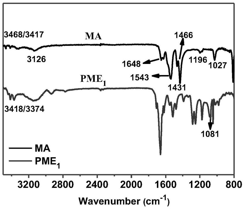 Preparation method and application of low-cost high-purity polymelamine