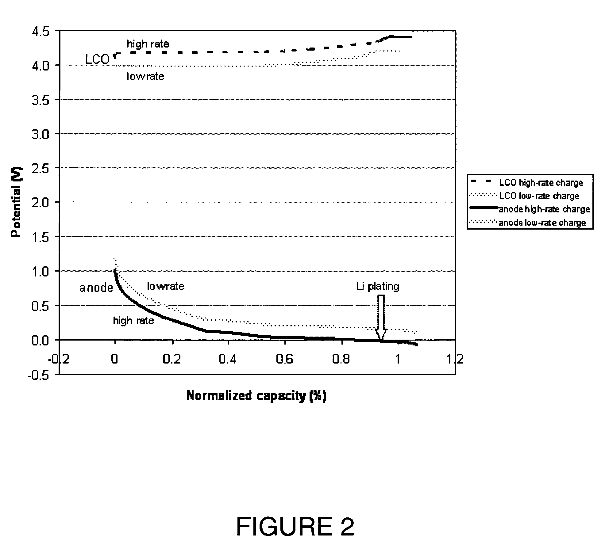 Lithium secondary cell with high charge and discharge rate capability