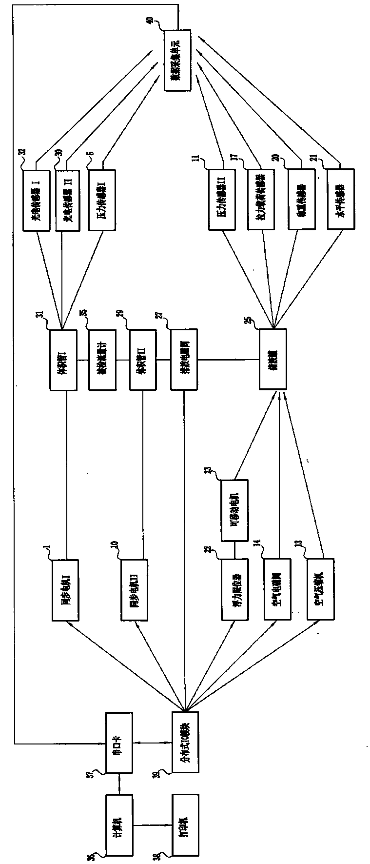 Flowmeter verification device and verification method thereof