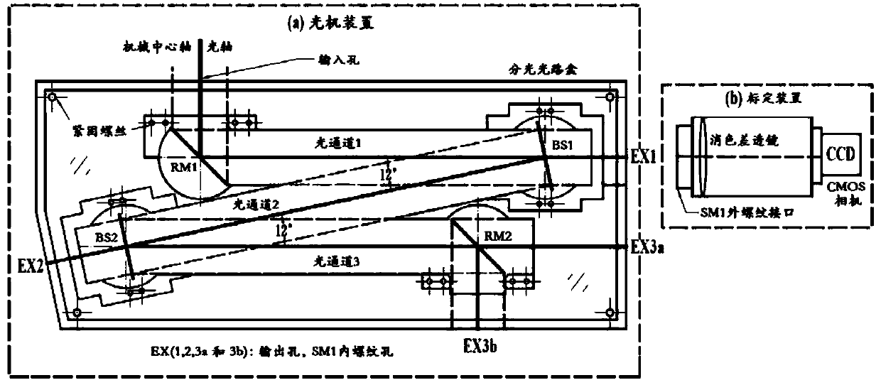 Small-angle light-splitting light engine device and rapid mounting and adjusting method thereof