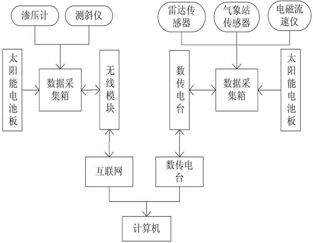 Pipe pocket dam information construction system for estuarine and coastal engineering