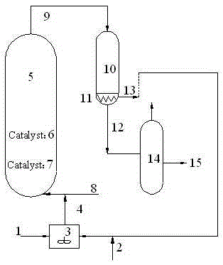 Inferior diesel pour-point depressing modification method