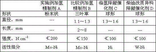 Inferior diesel pour-point depressing modification method